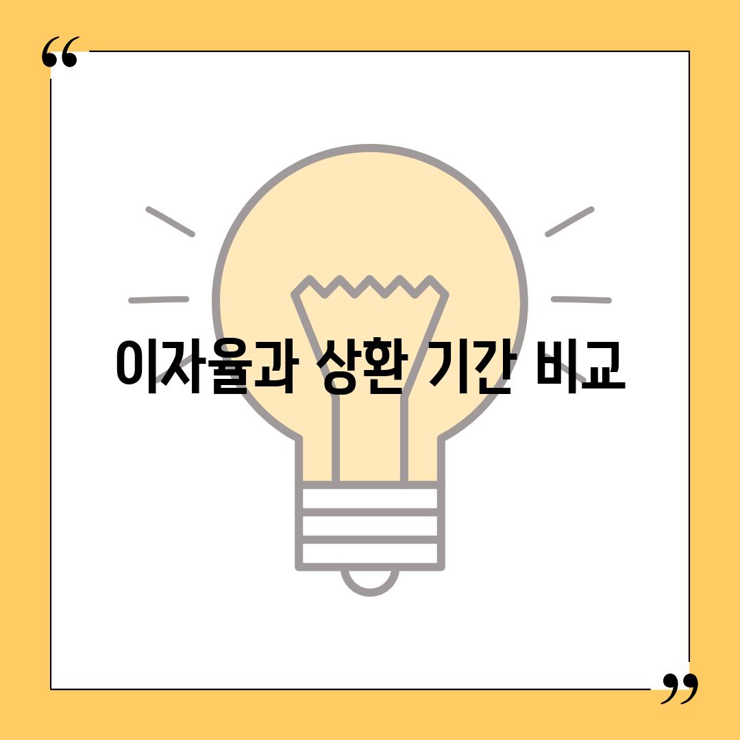 이자율과 상환 기간 비교