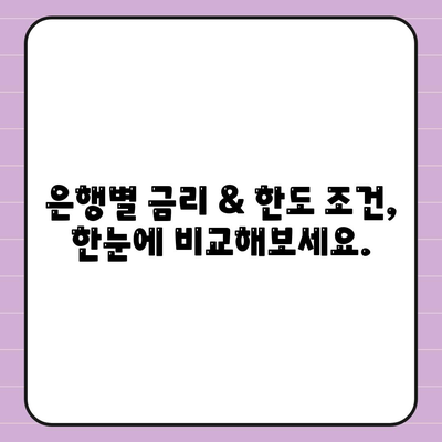 부동산 담보 대출 금리 비교 및 한도 안내