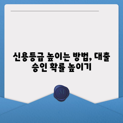 직장인 신용대출 가이드,거절 당하지 않는 방법