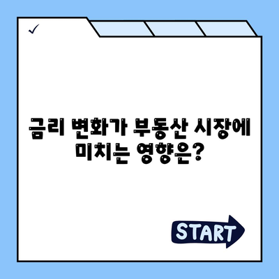 부동산대출, 시장에 미치는 영향과 전망 놓치지 마세요!