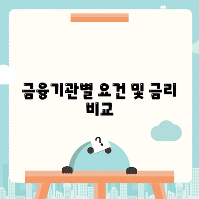 금융기관별 요건 및 금리 비교