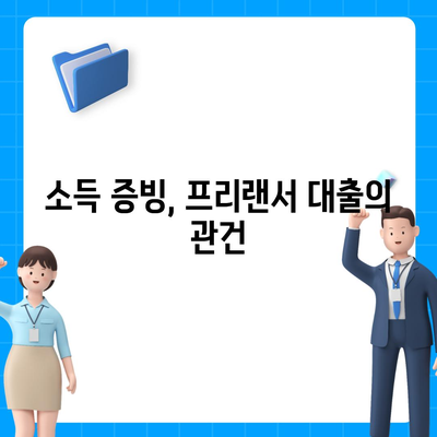 프리랜서 대출 조건과 한도 불가결 사유