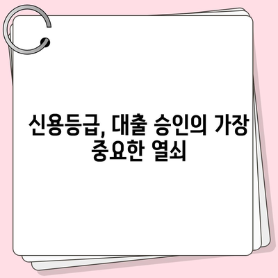 직장인 신용대출 불승인 원인 파악