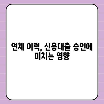 직장인 신용대출 불승인 원인 파악