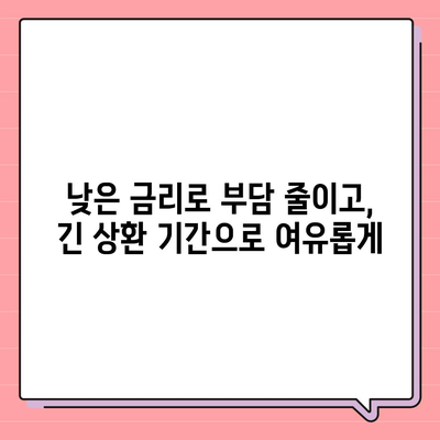 직장인이 알아야 할 근로자햇살론 서민금융 지원 대출