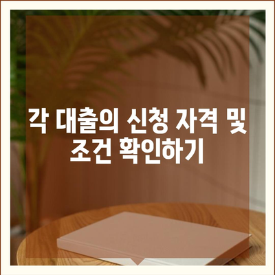 서민금융진흥원 대출 가이드 종류, 조건, 신청