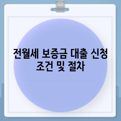 중소기업 취업청년 전월세 보증금 대출 금리, 한도, 기간 정보