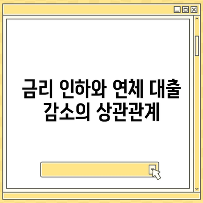 연체 대출 관리에 대한 사회적 지원의 역할