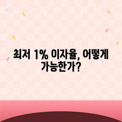 최저 1% 이자율의 신생아 대출이 가능해?