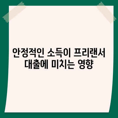 프리랜서 대출에 대한 한도 및 부결 사유