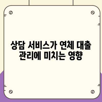 연체 대출 관리에 대한 사회적 지원의 역할