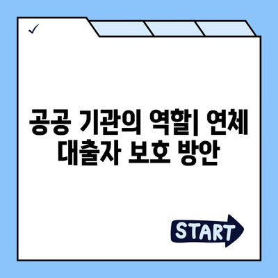 연체 대출 관리에 대한 사회적 지원의 역할