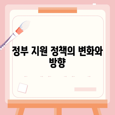 서민 대출,정부 지원의 비결