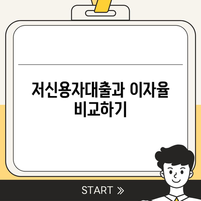 저신용자대출,신청 가능한 기관 및 주의사항