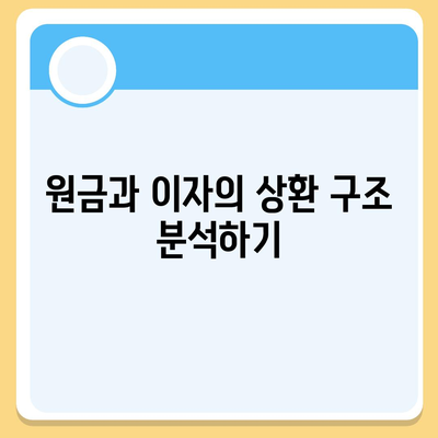 1억 디딤돌 대출 이자 계산법 자세히 알아보기