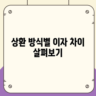 디딤돌 대출 이자 계산법 완벽한 이해를 위한 가이드