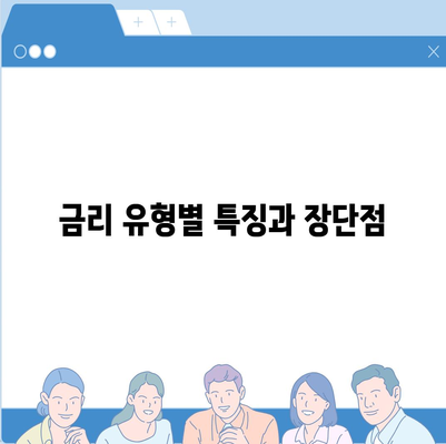 부동산담보대출 금리 비교 및 한도 결정