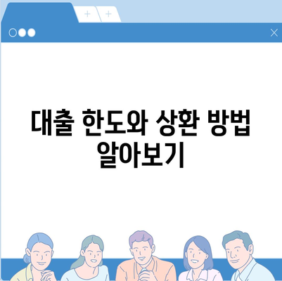 청년버팀목 전세자금대출,금리 및 대상 정보