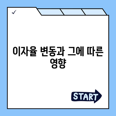 청년 전세 자금 대출의 조건과 이자율 확인