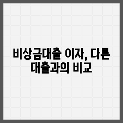 카카오뱅크 pc버전 비상금대출이자