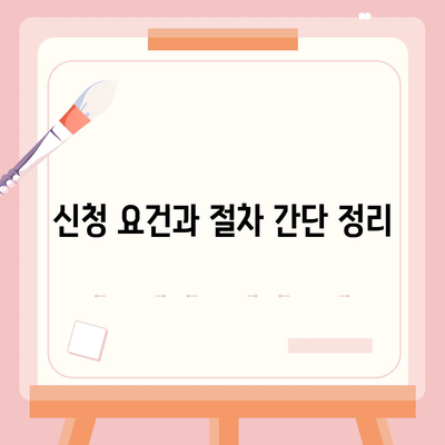 카카오뱅크 비상금대출 신청부터 알려드립니다